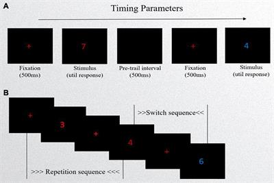 Atypical Neural Responses of Cognitive Flexibility in Parents of Children With Autism Spectrum Disorder